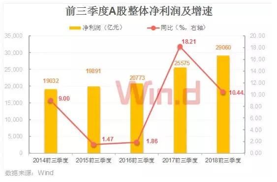 三季报大盘点：理财收益与门槛齐跌，千亿养老金进场！