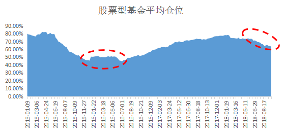 三季报大盘点：理财收益与门槛齐跌，千亿养老金进场！