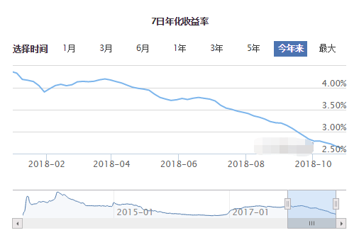 三季报大盘点：理财收益与门槛齐跌，千亿养老金进场！