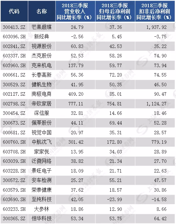 机构高度“控盘”21只个股，是机会还是风险？