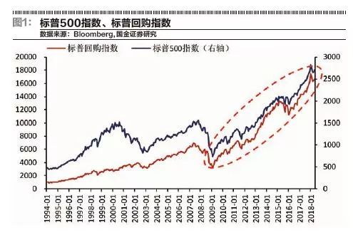 大拐点！超40家上市公司摩拳擦掌，A股史上最大回购潮强势袭来！