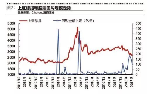 大拐点！超40家上市公司摩拳擦掌，A股史上最大回购潮强势袭来！