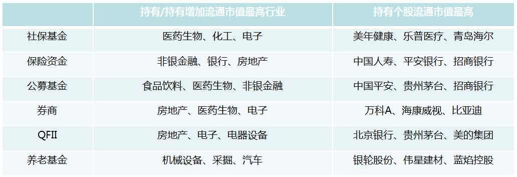 4167亿！养老基金重仓股浮出水面，六大主力机构最新投资路线曝光