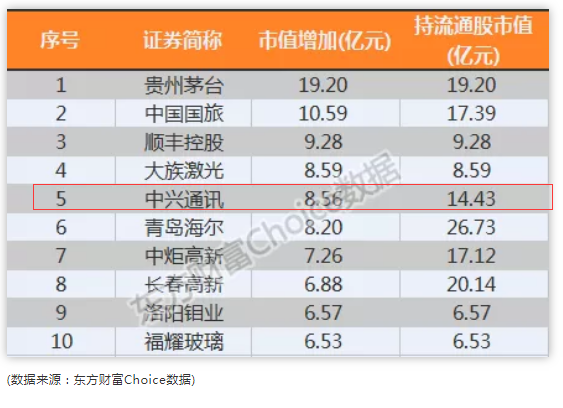 4167亿！养老基金重仓股浮出水面，六大主力机构最新投资路线曝光