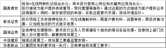 在家办公不算复工！华西证券强硬措施引争议 复工快进键改不改按？