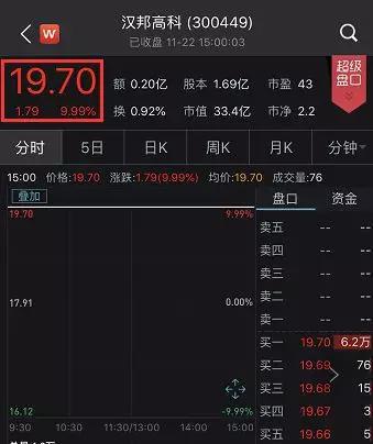 牛散陈海华精准压中2家“高送转“ 已收获5个涨停