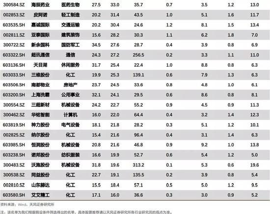 牛散陈海华精准压中2家“高送转“ 已收获5个涨停