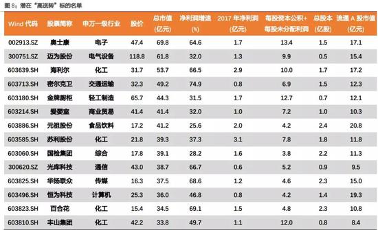 牛散陈海华精准压中2家“高送转“ 已收获5个涨停