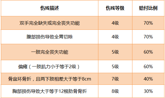 买了寿险，意外险的钱不能省！