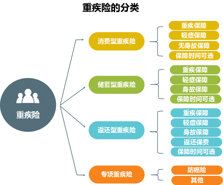 第一次买重疾险，我该关注哪些点？