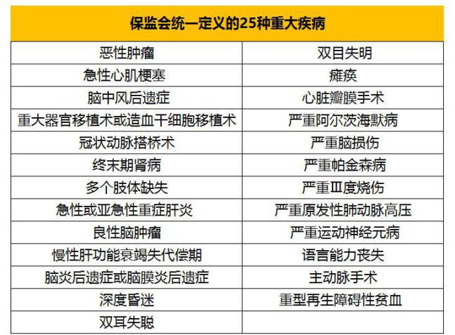 第一次买重疾险，我该关注哪些点？