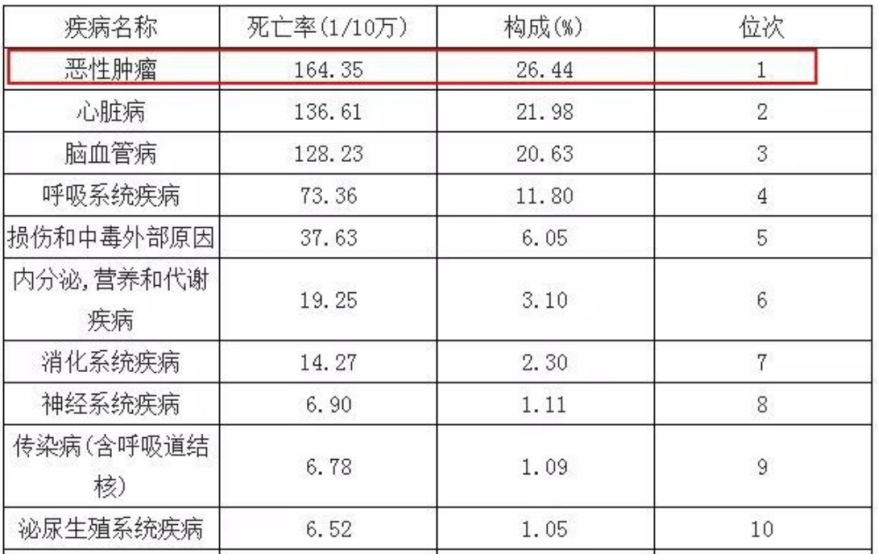 第一次买重疾险，我该关注哪些点？