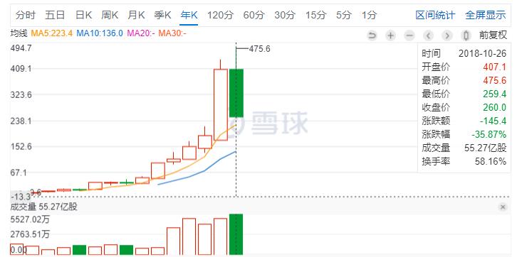 我和首富的差距，缩小了1700亿！