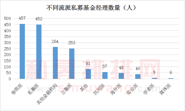 派系比拼：公募派高质发展，海外派正逢其时，学者媒体纸上谈兵？