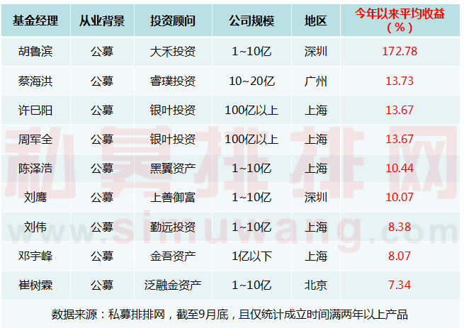 派系比拼：公募派高质发展，海外派正逢其时，学者媒体纸上谈兵？