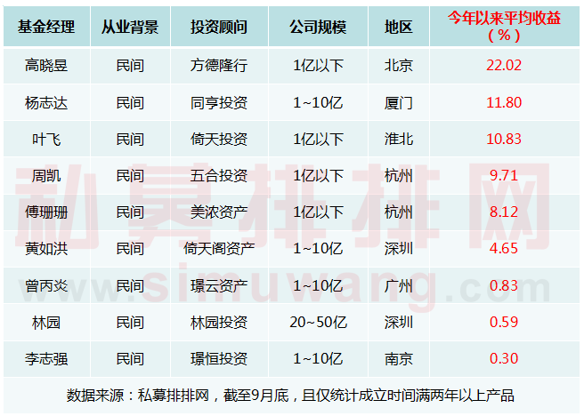 派系比拼：公募派高质发展，海外派正逢其时，学者媒体纸上谈兵？