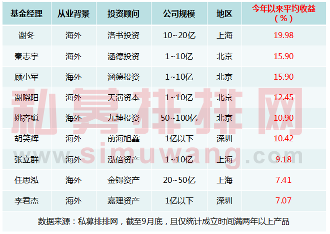 派系比拼：公募派高质发展，海外派正逢其时，学者媒体纸上谈兵？