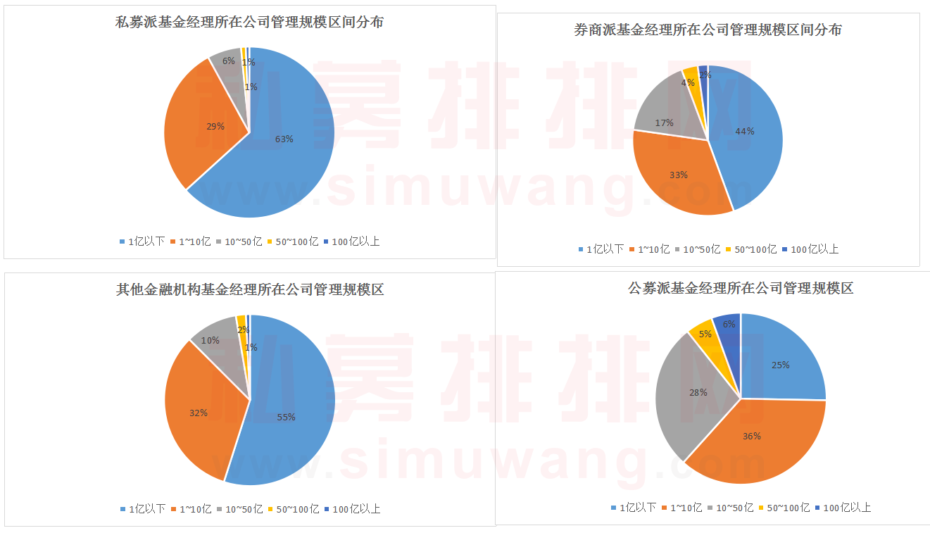 派系比拼：公募派高质发展，海外派正逢其时，学者媒体纸上谈兵？