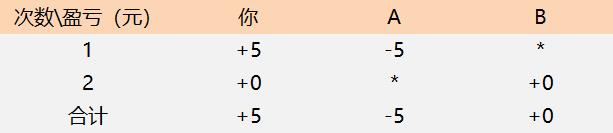 关灯吃大面的你，真的知道亏掉的钱去哪里了？