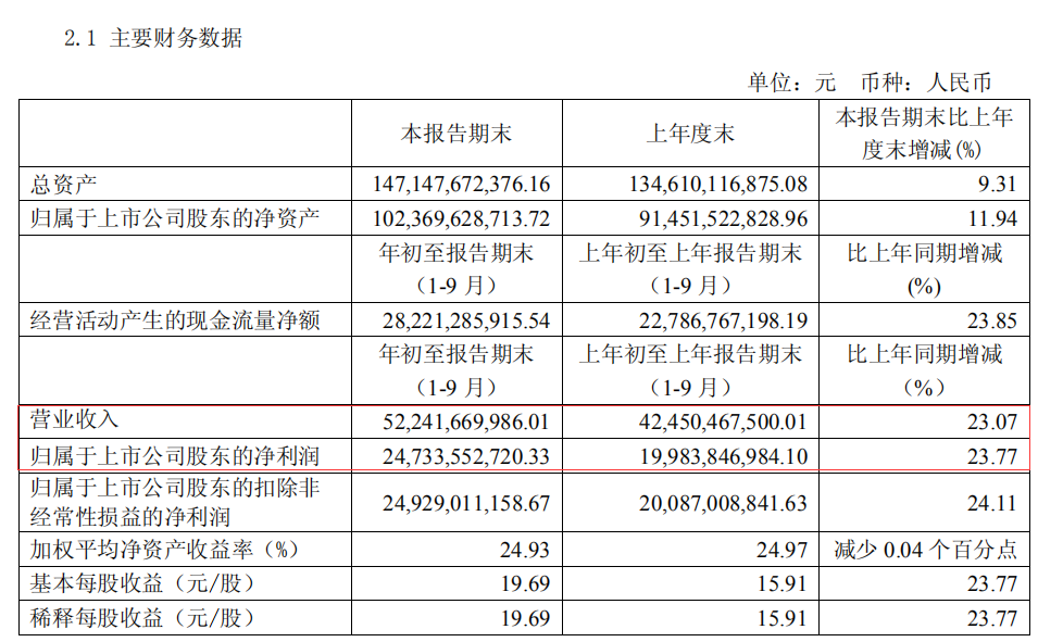 A股股王史上首个跌停，8万多股民哭惨，茅台造富神话会破灭吗？