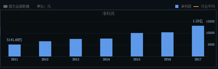 刘强东进军私募，寓意几何？