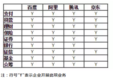 刘强东进军私募，寓意几何？