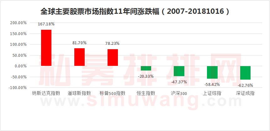 6124点十一周年：这些私募收益十倍，沪深出牛人，价值投资最赚钱