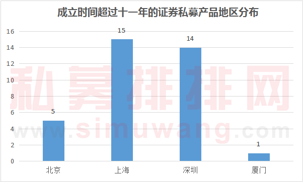 6124点十一周年：这些私募收益十倍，沪深出牛人，价值投资最赚钱