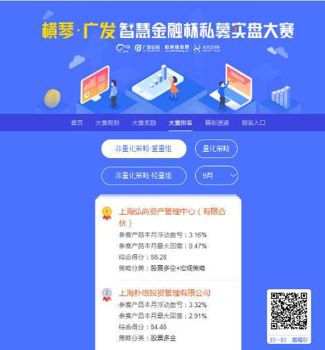 横琴·广发智慧金融杯私募实盘大赛九月榜单揭晓，私募表现亮眼！