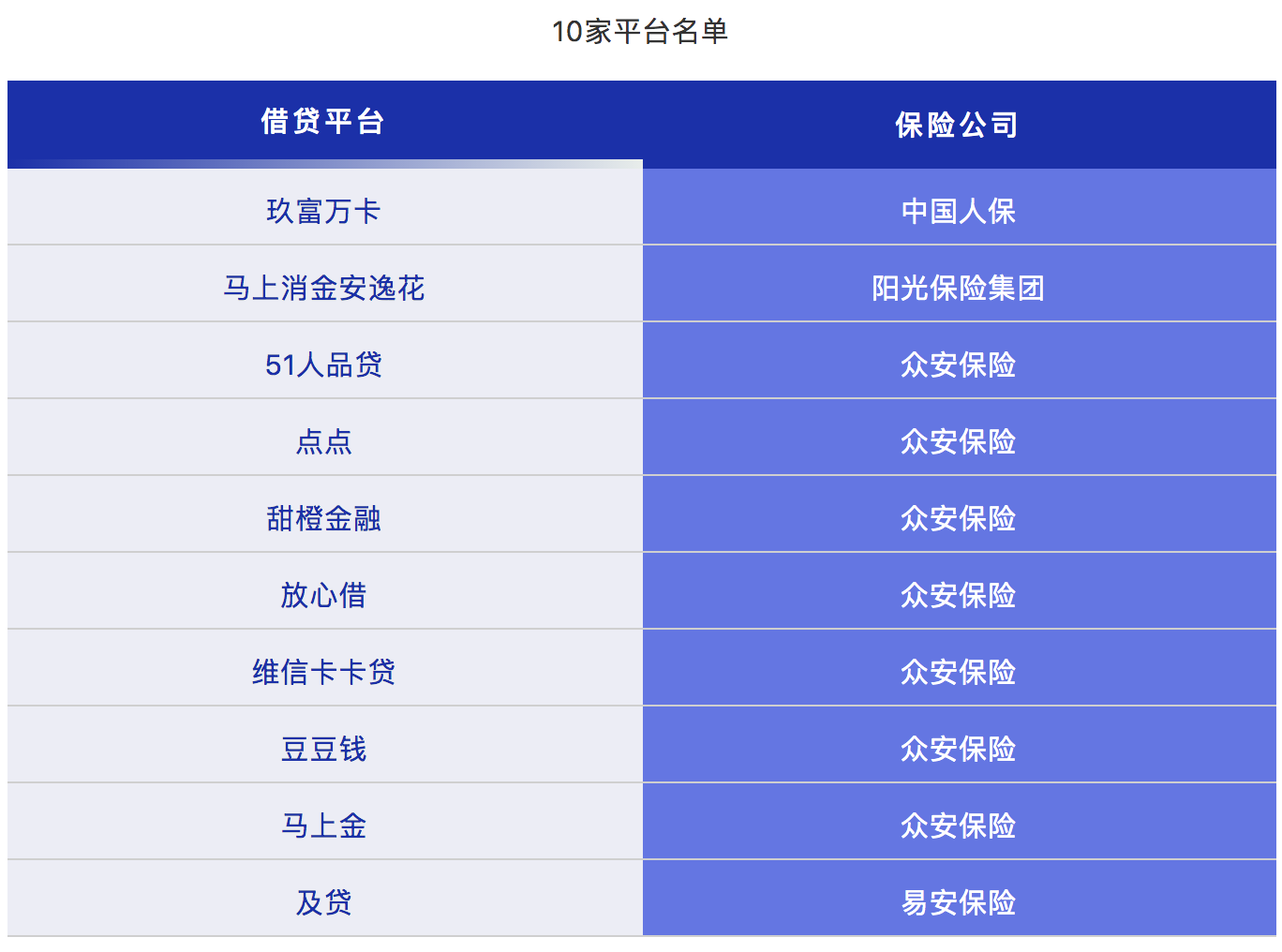 现金贷违规搭售保险卷土重来，与监管的猫鼠游戏何时终结？