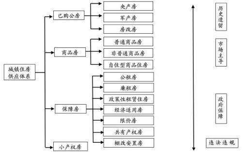 中国人均住宅1.1套? 从住房总量看中国房地产下半场