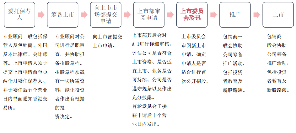 【私募学院第98课】打新盈利仅11万？港股打新了解一下！