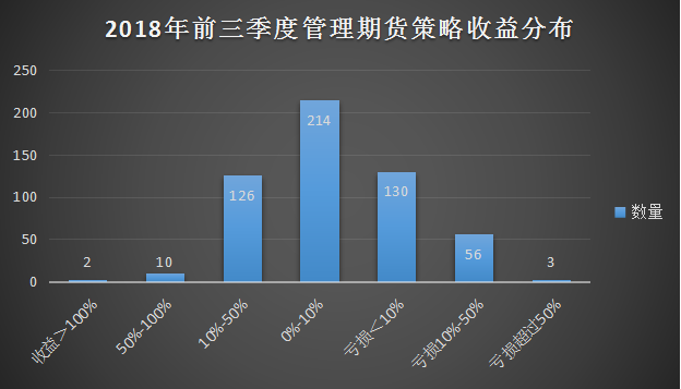 领先大盘24.8%，熊市中这类基金表现最抢眼，赚钱行情还将继续！