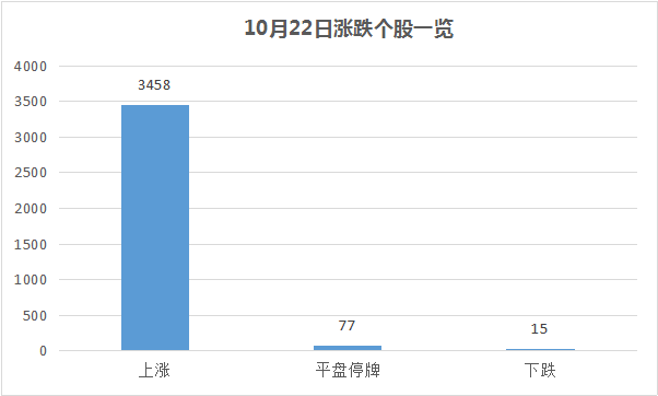 A股暴涨，券商股全线涨停，港股跟涨，私募看好2800点，称已加仓