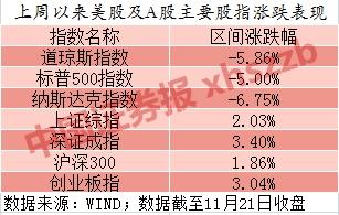 A股走势独领风骚！“吃饭行情”私募打算这么干