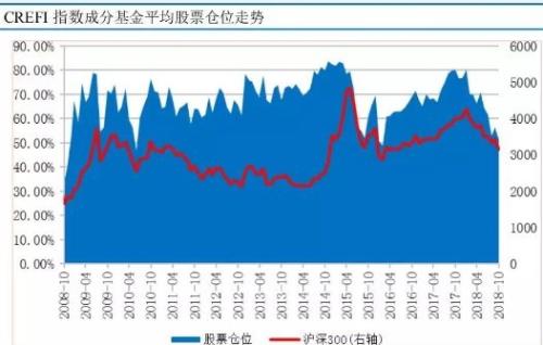 A股走势独领风骚！“吃饭行情”私募打算这么干