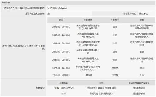 韩国人来抄底？刚完成私募备案 母公司资管规模1338亿美元