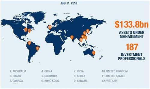 韩国人来抄底？刚完成私募备案 母公司资管规模1338亿美元