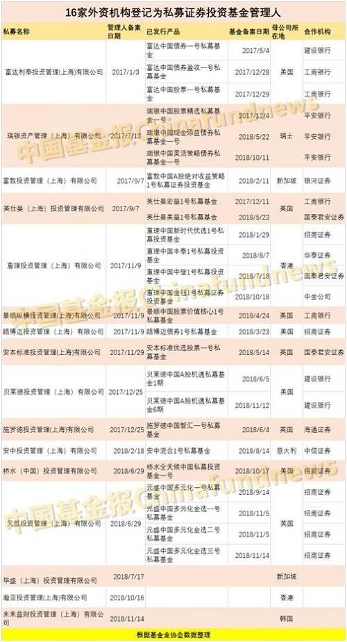 韩国人来抄底？刚完成私募备案 母公司资管规模1338亿美元