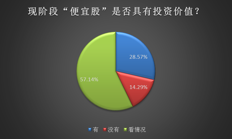 沪指失守2500点，中弘股份翻身无望，私募支招如何做好价值投资！