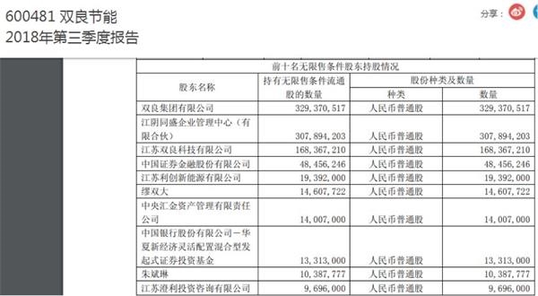 国家队”基金净值又动了？最新持仓动向看过来！