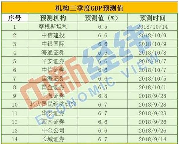 三季度中国经济“成绩单”今日揭晓 三大焦点值得关注