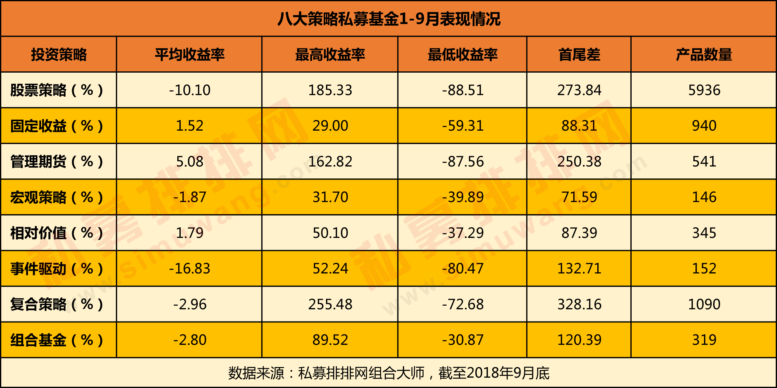 股市震荡，这些私募刚刚交出前三季度高分成绩单！