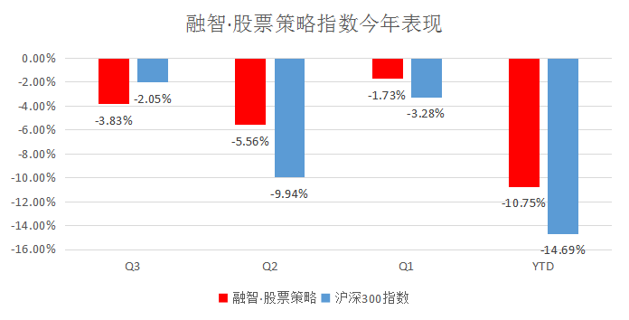 基金仓位持续下降，市场仍未见底