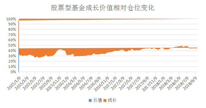 基金仓位持续下降，市场仍未见底