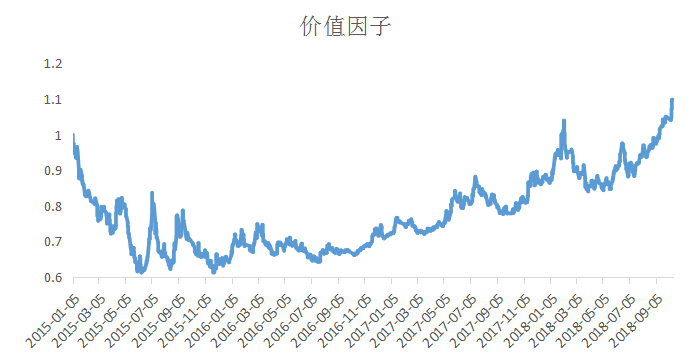 基金仓位持续下降，市场仍未见底