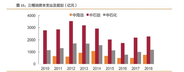 油价持续大涨！油服行业将迎来拐点