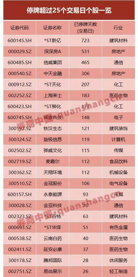 史上最严！规定最长停牌不得超过25天剑指“钉子户”