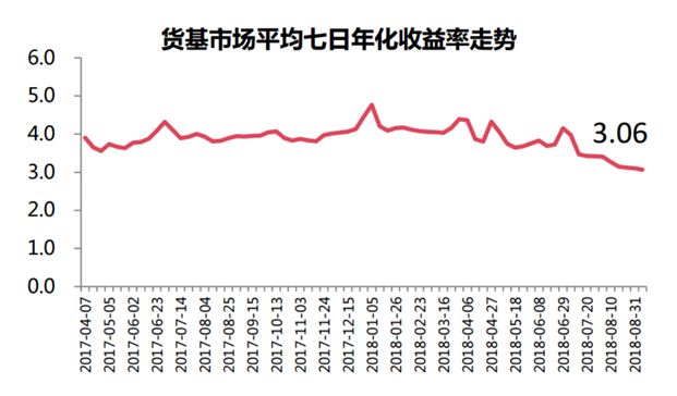 私募管理机构重磅加码企业理财服务市场