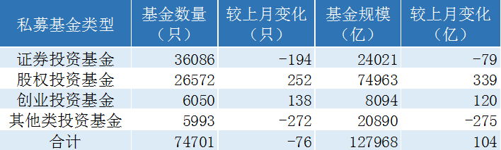 私募管理机构重磅加码企业理财服务市场